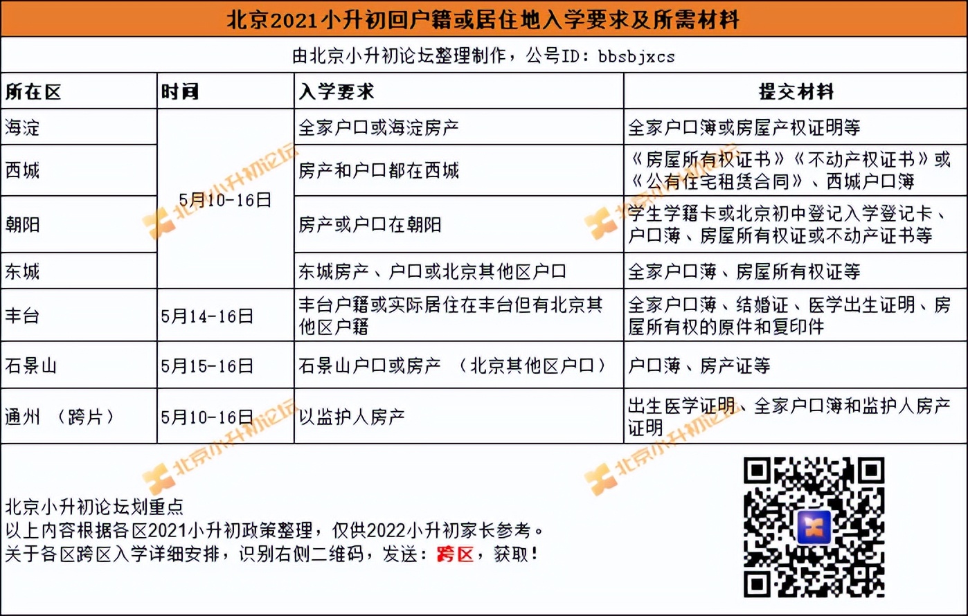 學(xué)籍、戶籍、房產(chǎn)關(guān)乎孩子上哪所學(xué)校！北京小升初弄清這3者要求