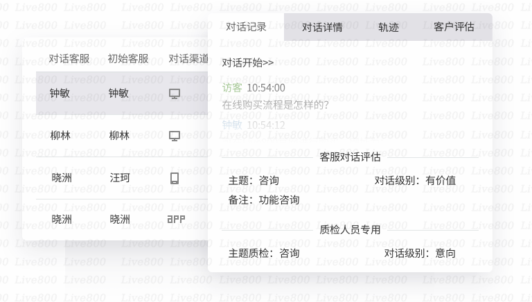 Live800:用數據驅動服務，提高企業競爭力