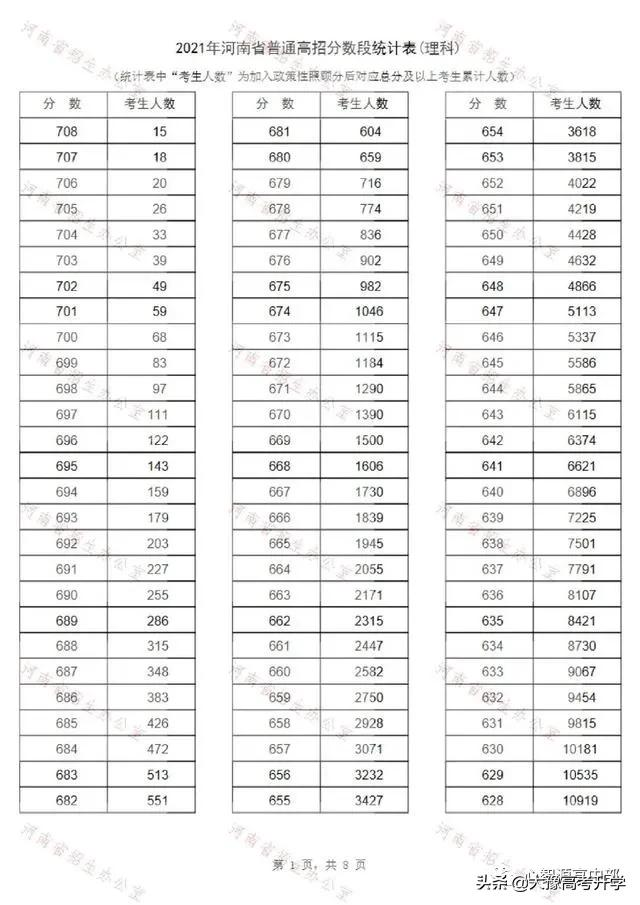 河南理科生400分能上什么学校？应该怎么提升成绩？