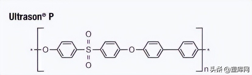 常见的8种耐高温的工程塑料，你知道吗？