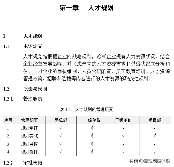 知名企业人力资源管理标准手册（200页）