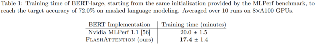斯坦福大学CS博士新作：Attention提速2-4倍，BERT单节点训练最快