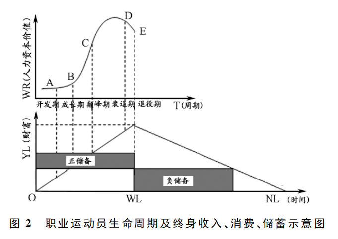 冬奥落幕，流量退潮，30万退役运动员过的还好吗？