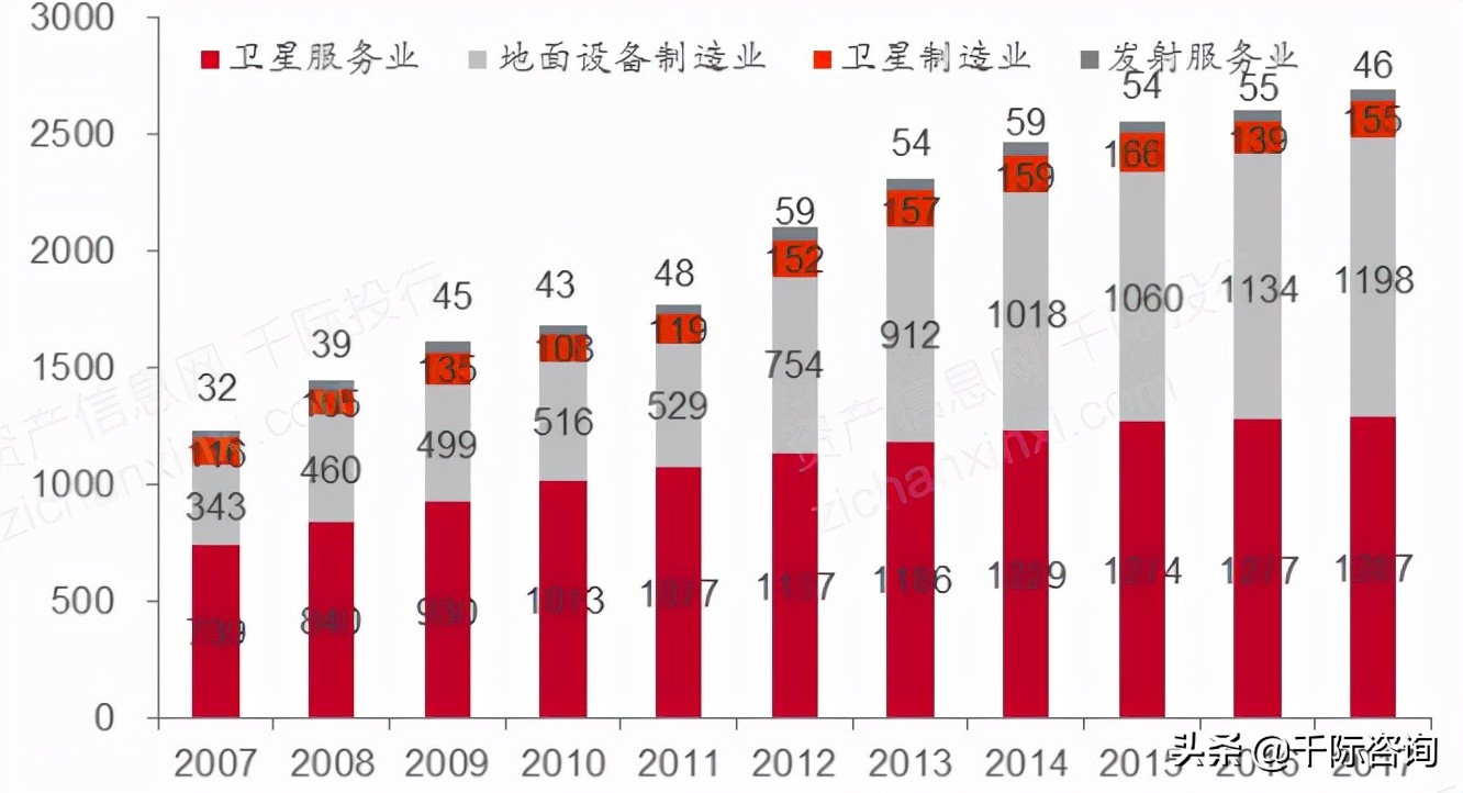 2021年卫星通信行业发展研究报告