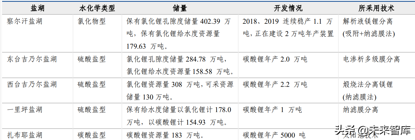 分离膜行业深度研究报告：进口替代空间大，工业应用场景广泛