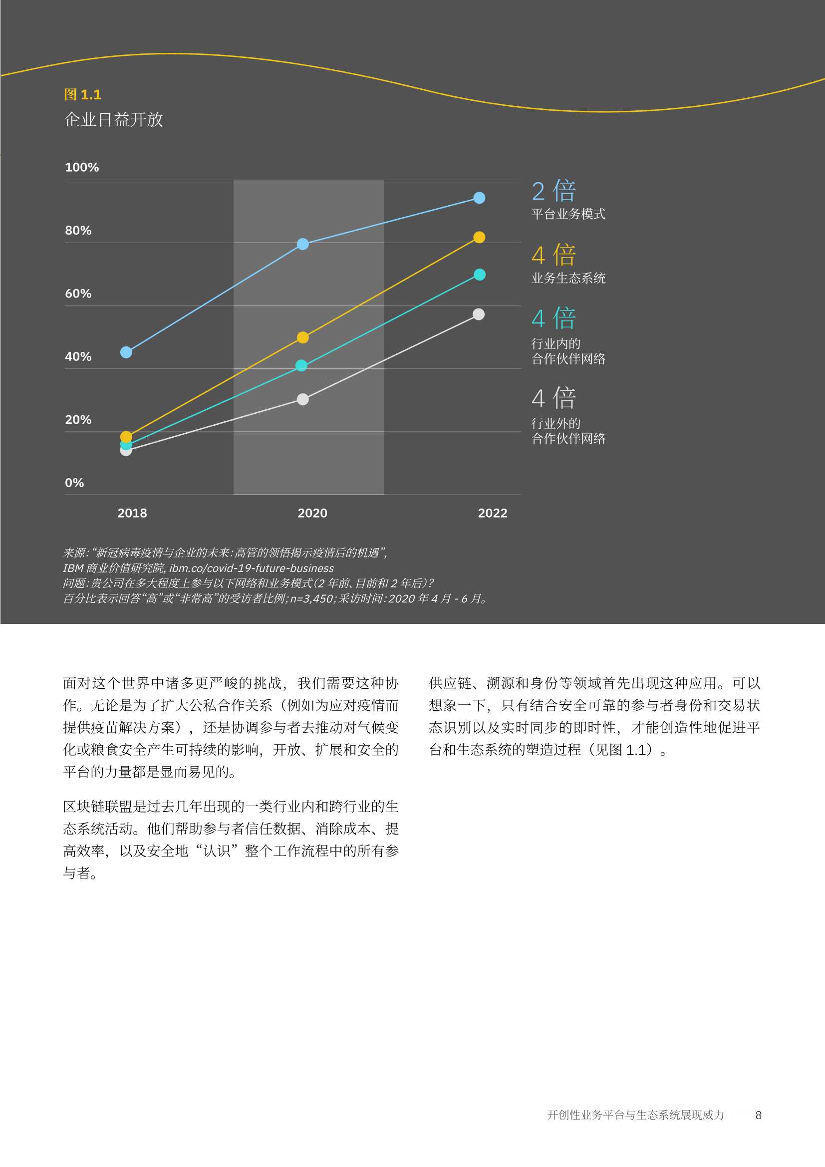 无边界企业蓝图：开放、创新与可持续发展的六大构成要素（IBM）