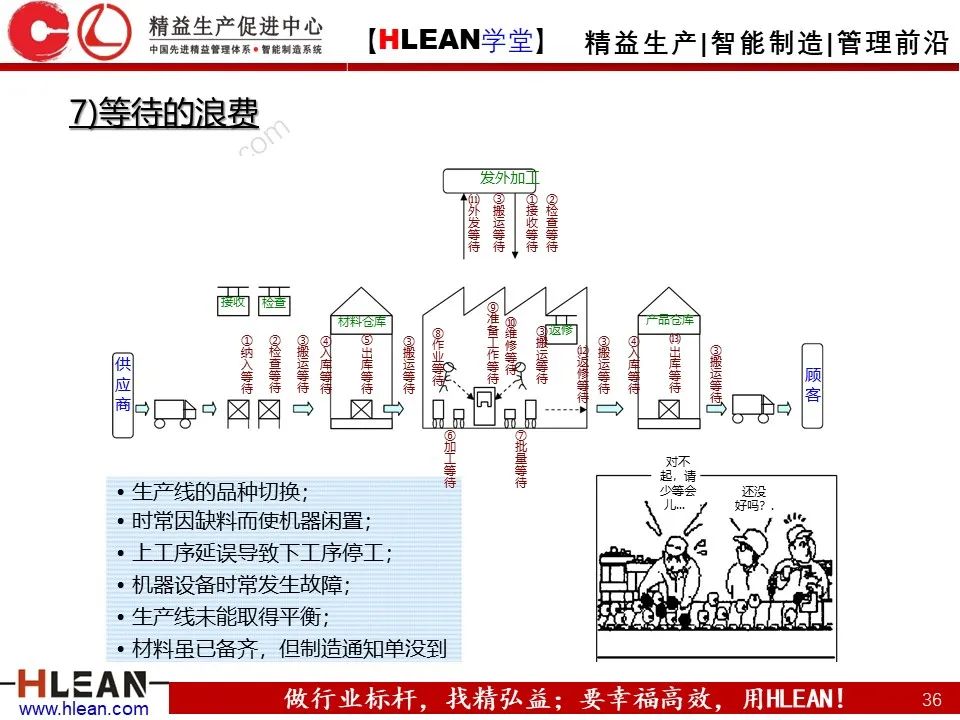 「精益学堂」怎样解决常见的八种浪费