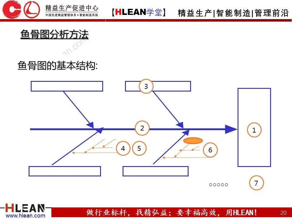 「精益學堂」全面解析 精益改善方法與工具