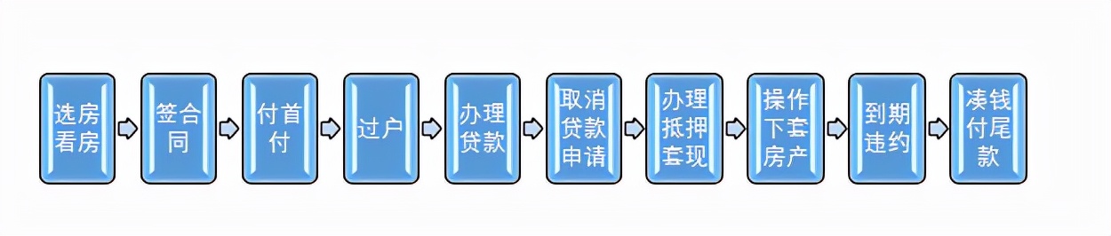 男友买房写你名，确定是因为爱情？