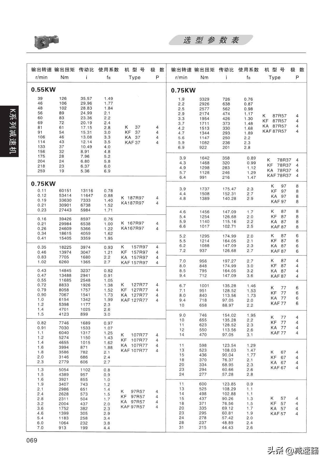 K系列减速选型资料