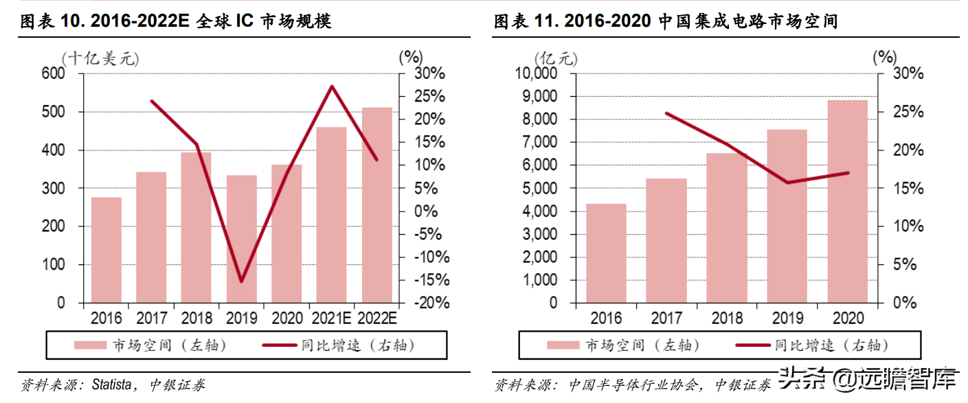 三强鼎立+新军突起：芯片自研、设计先行，国产EDA软件能否突破？