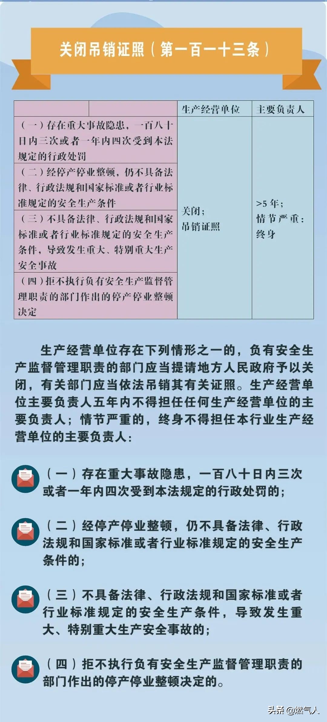 「图解」新《安全生产法》处罚条款对照表