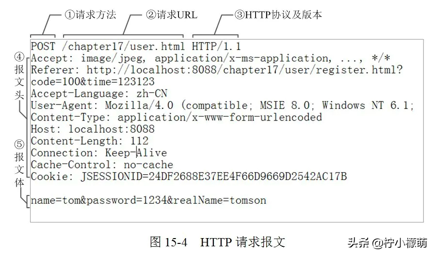 计算机网络常用知识总结