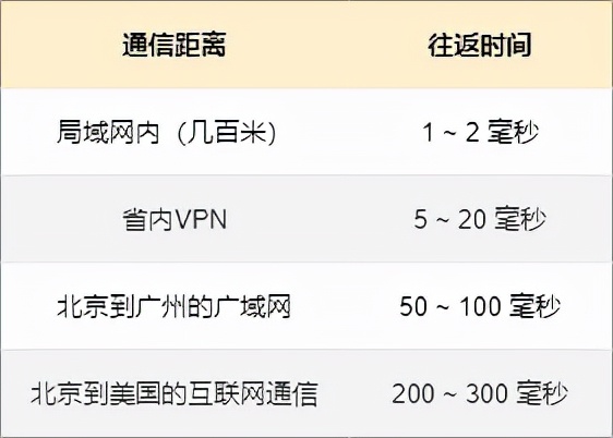 18圖詳解網(wǎng)絡設(shè)備選型