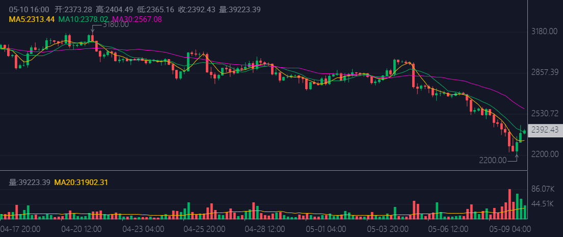 LHR显卡被完美破解，矿工又要加卡了？