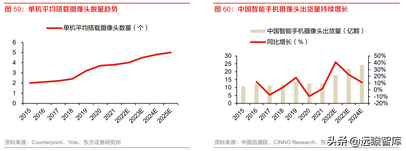 全球安防 CIS 龙头，思特威-W：多领域布局拉动业绩