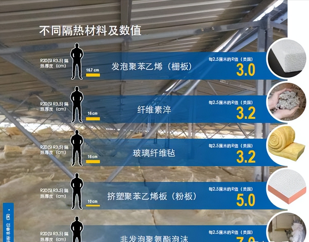 夏季高溫規(guī)模化蛋雞養(yǎng)殖，熱應(yīng)激不僅僅是環(huán)境問(wèn)題？最重的是管理
