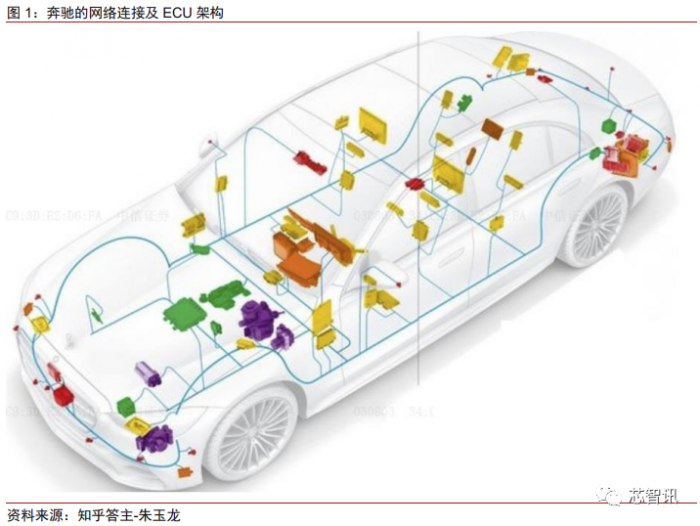 花2个月拆一辆特斯拉Model 3：3.7万字详解所有部件