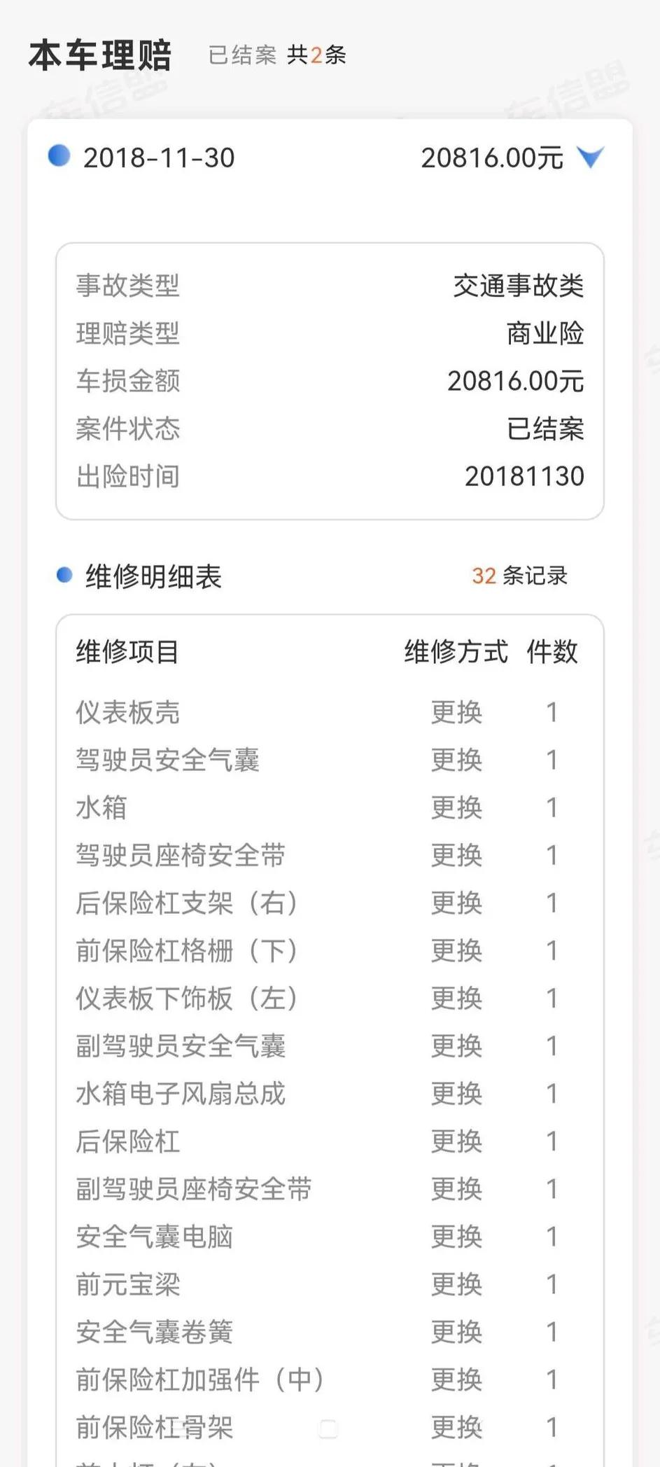 車商是我多年的發(fā)小，不可能這么坑我吧？但
