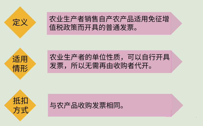 增值税又变了！8月起，这是最新最全税率表和进项抵扣方式