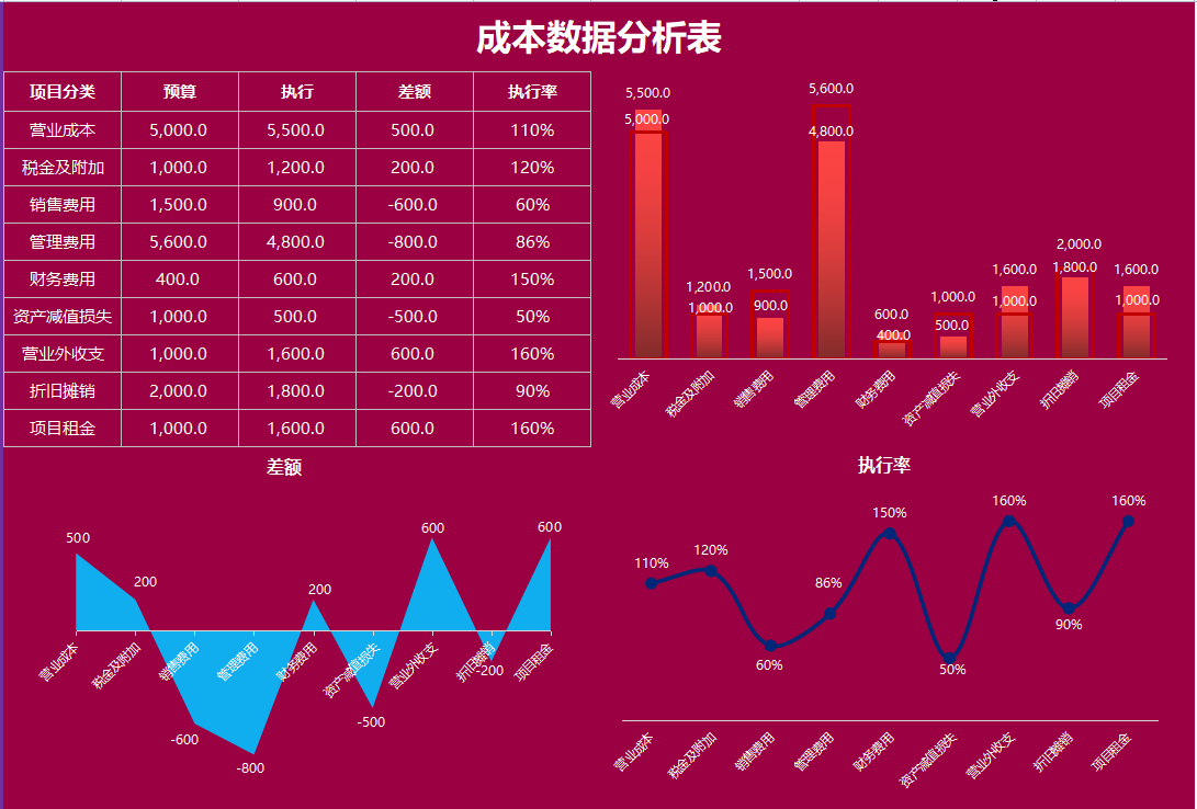 花了整整72小时，制作的Excel财务分析报表模板，竟得到领导重用