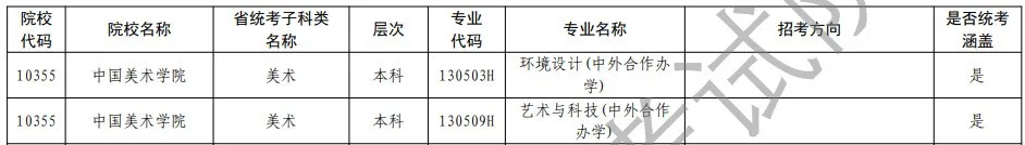 国美扩招势在必行！启用良渚校区后，中国美院又新增中外合作专业