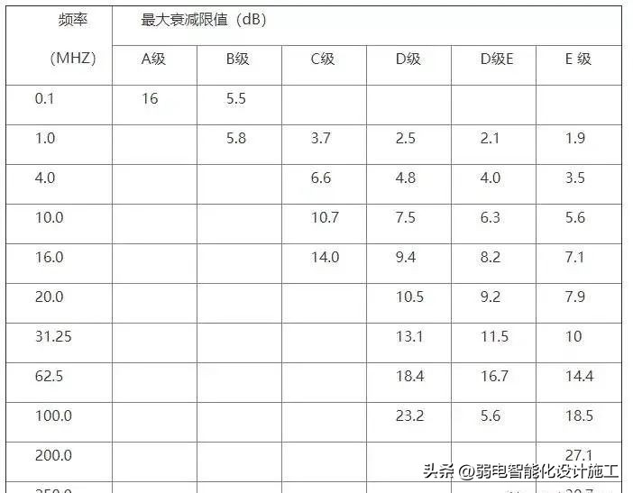 非常全面的机房工程施工技术方案