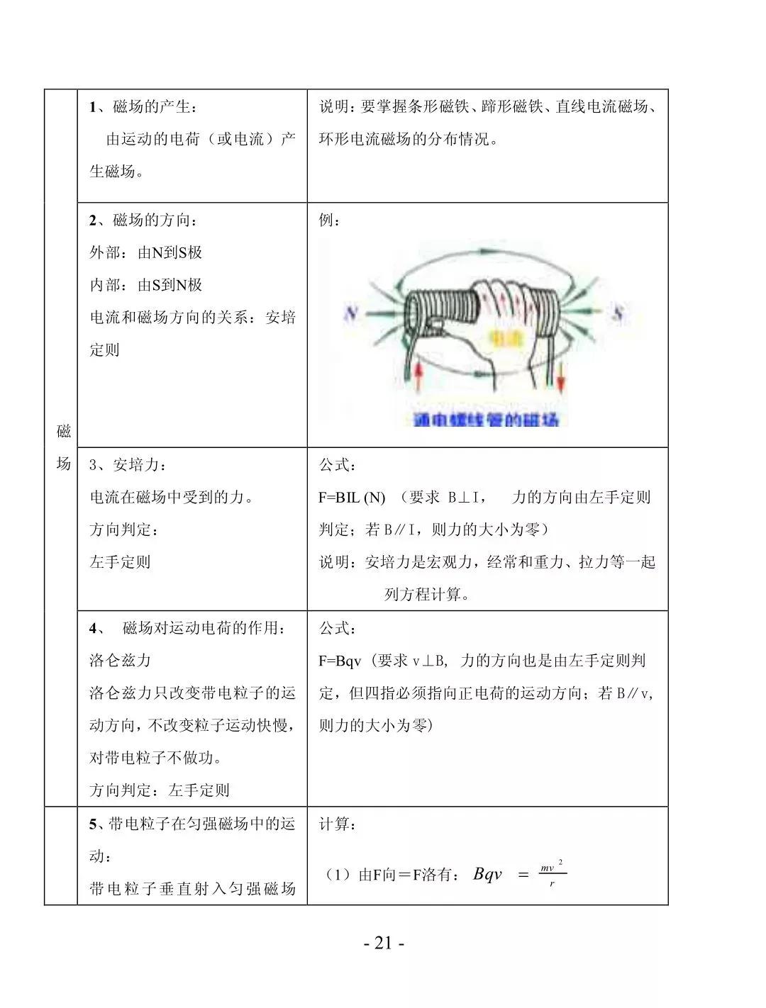 高考物理二轮复习知识点表格总结大全来啦！考生必看