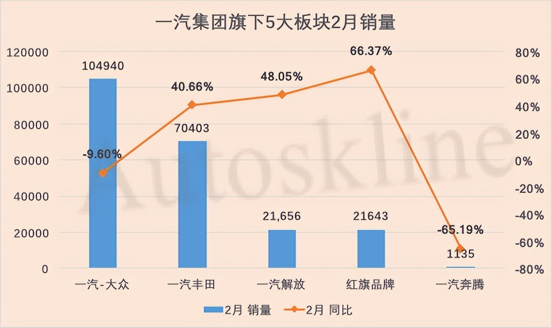“二汽”反超“一汽”，不确定因素“搅局”汽车央企座次