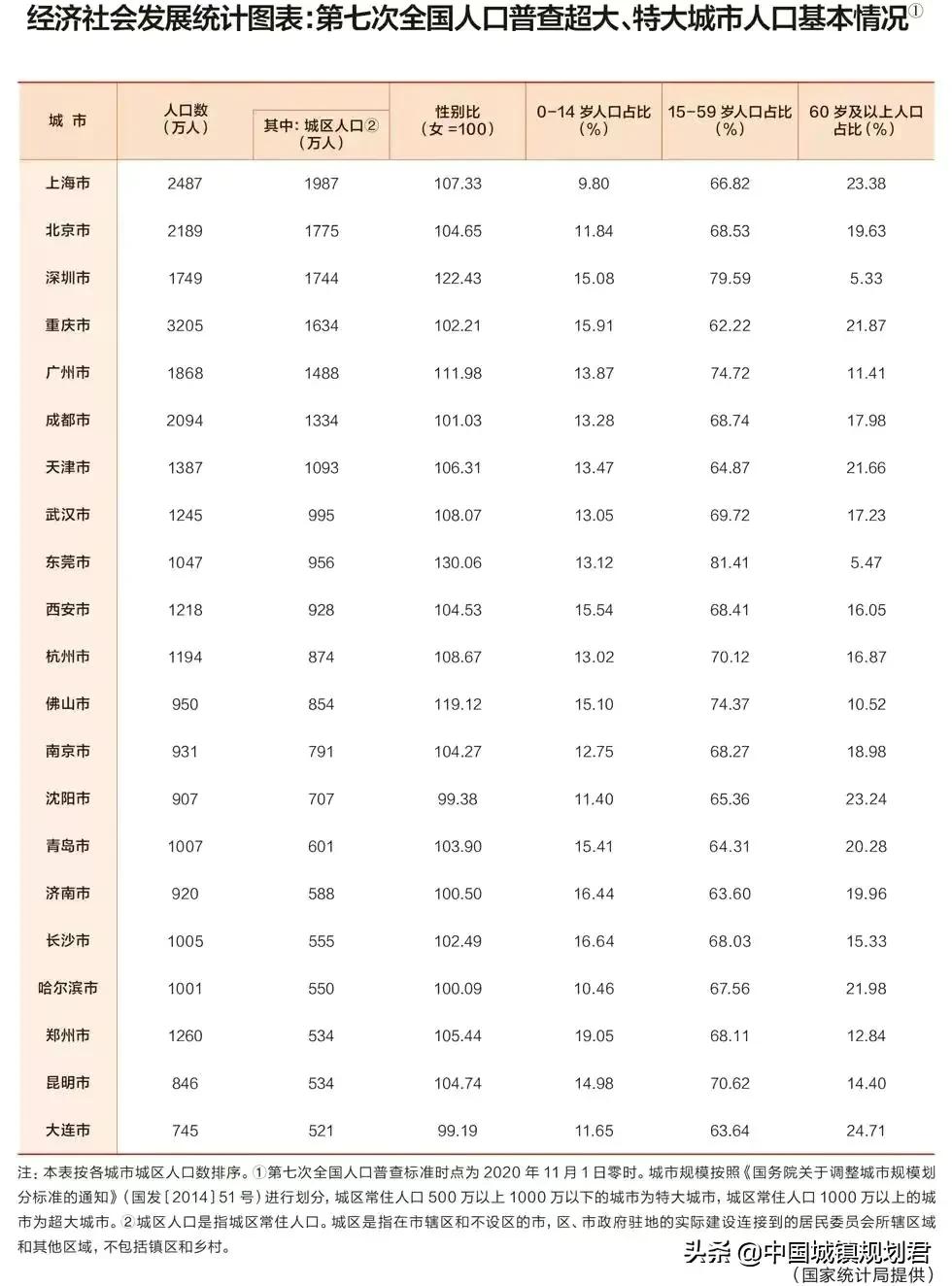 杭州和沈阳哪个大(我国人口面积十大建制市及十大城市排序分析：区别建制市与城市)