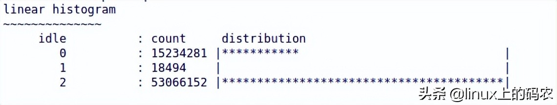 Linux内核性能剖析的方法学和主要工具（下文）