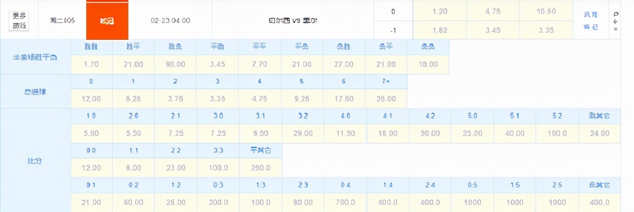 里尔VS切尔西（竞彩数据力挺切尔西2-0胜 里尔纸老虎大不如前）