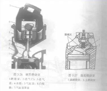 汽车发动机的燃烧及燃烧室