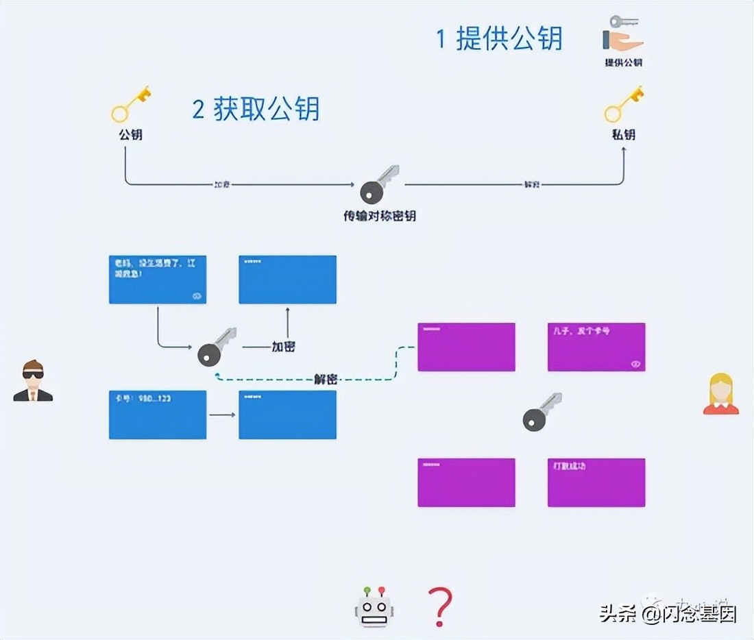 一文看懂Android签名v1、v2、v3、v4，竟然都v4了？