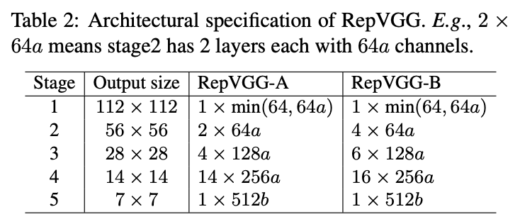 RepVGG：VGG，永远的神！| CVPR 2021