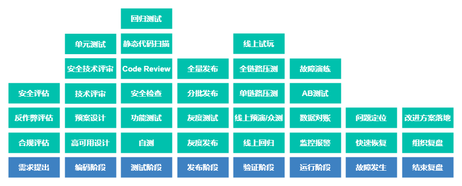 向死而生：面向失败设计之道、术、技