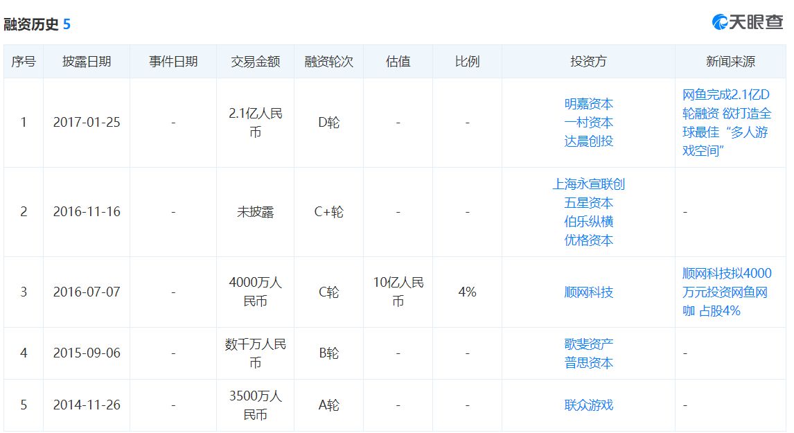 网鱼网咖谋上市，它身后是13万家网吧的大溃败