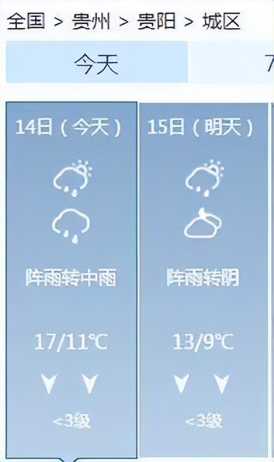 又要降温啦！16.2℃，贵阳凉过了头？气象专家：贵阳真正的夏天在