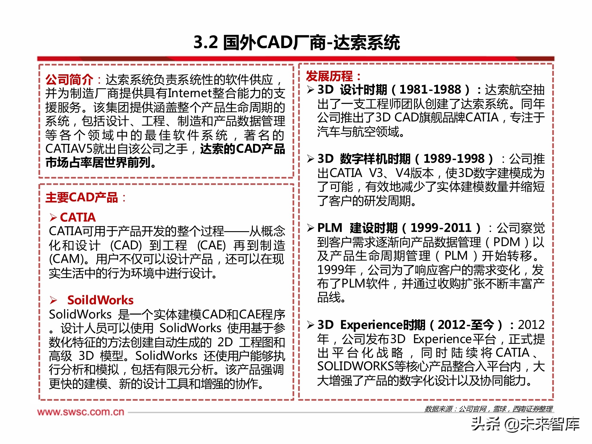 工业软件CAD行业专题研究：政策助推国产化替代，成长空间巨大