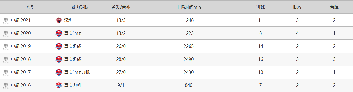 中超外援离队(中超66球外援宣布离队，欠薪5个月将上诉FIFA，曾是国足归化目标)