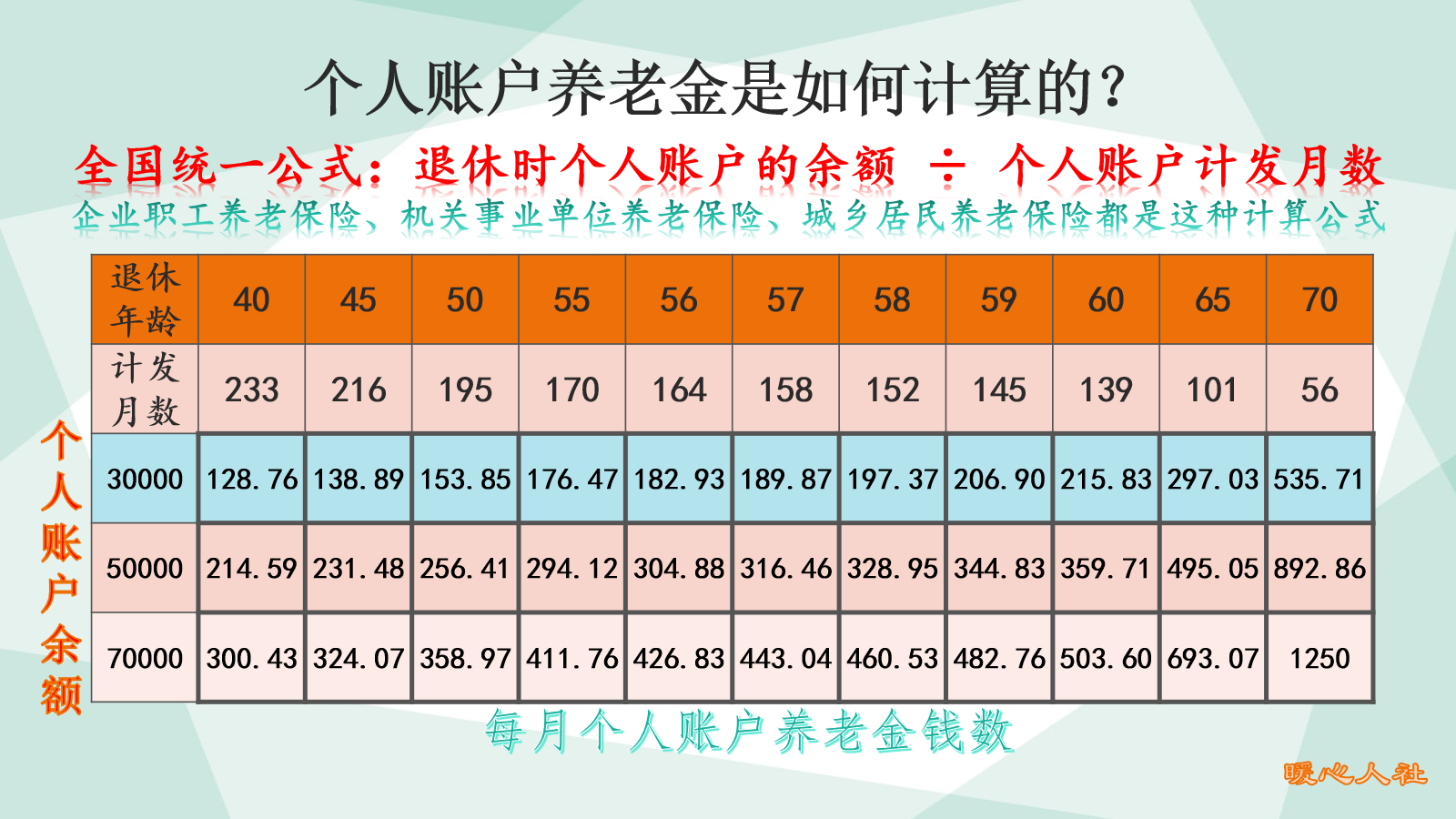 个人账户余额有30万元，工龄40年，养老金能超过1万元吗？