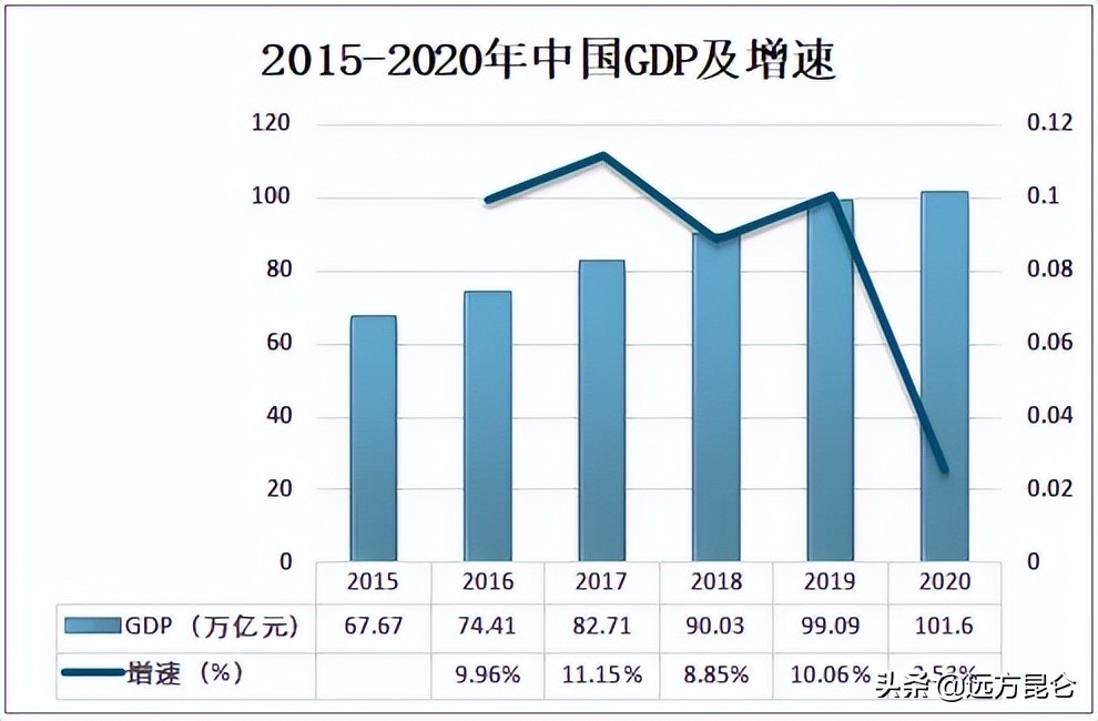 大学生就业难的原因是什么？一定要看懂国家趋势