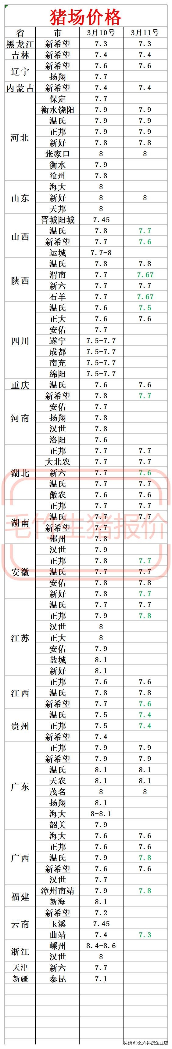 盘锦今日猪价，盘锦猪价格今日价