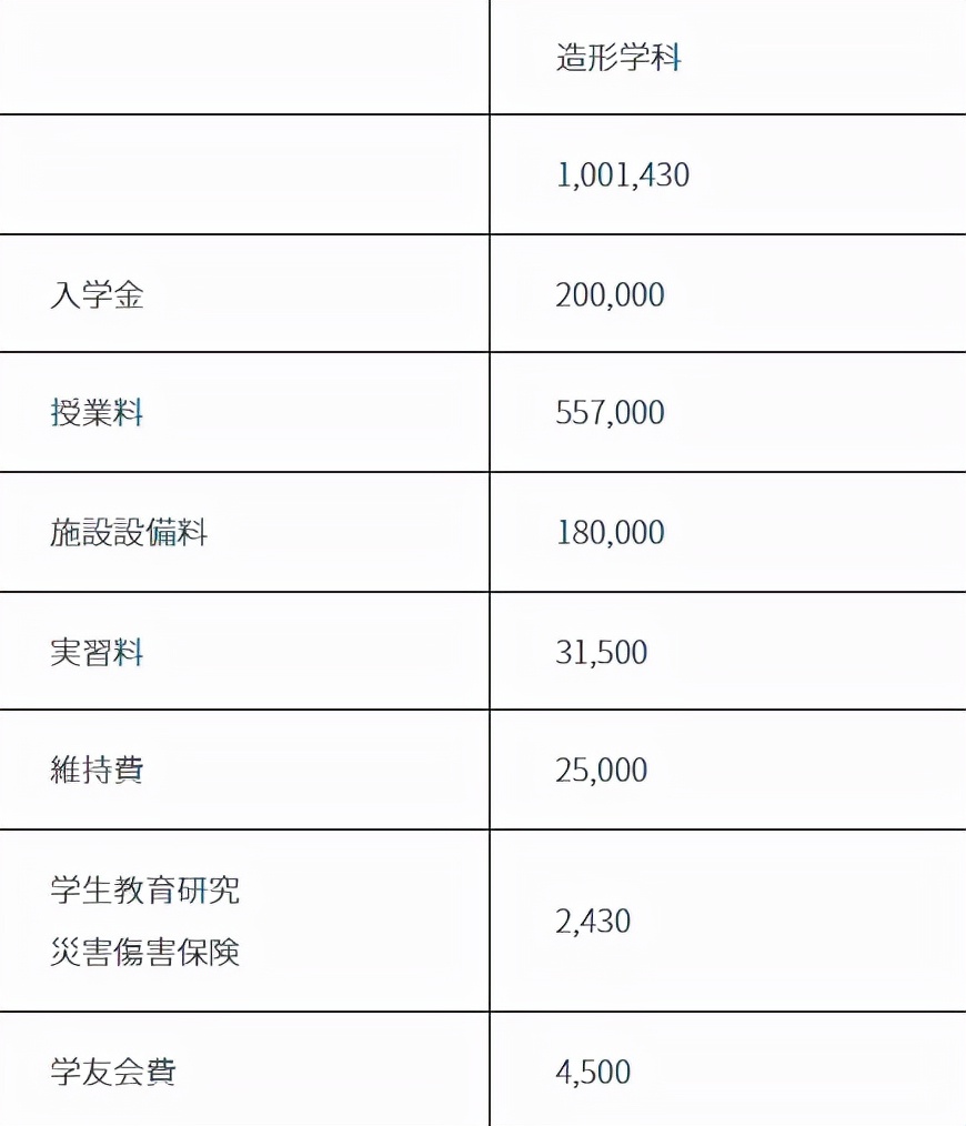 留学学费图片