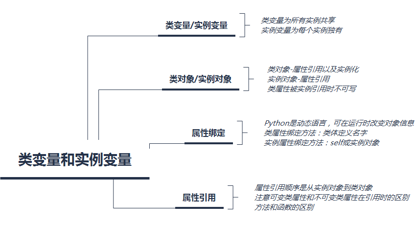Python类变量和实例变量，傻傻分不清楚