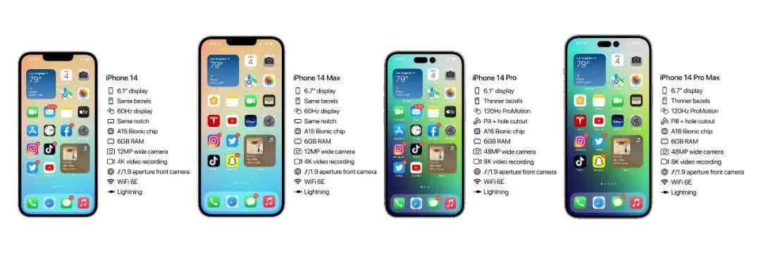 iPhone 14 Max或配备90Hz高刷屏；中兴Axon 40 Ultra影像规格全曝光
