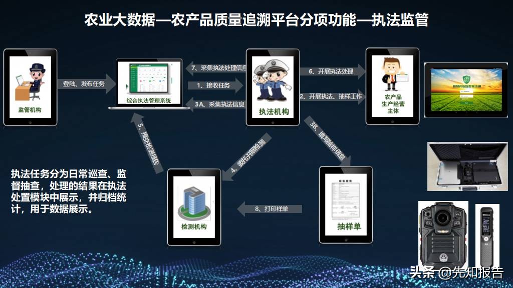 5G+智慧农业大数据数字乡村 乡村振兴整体建设方案（附PPT全文）