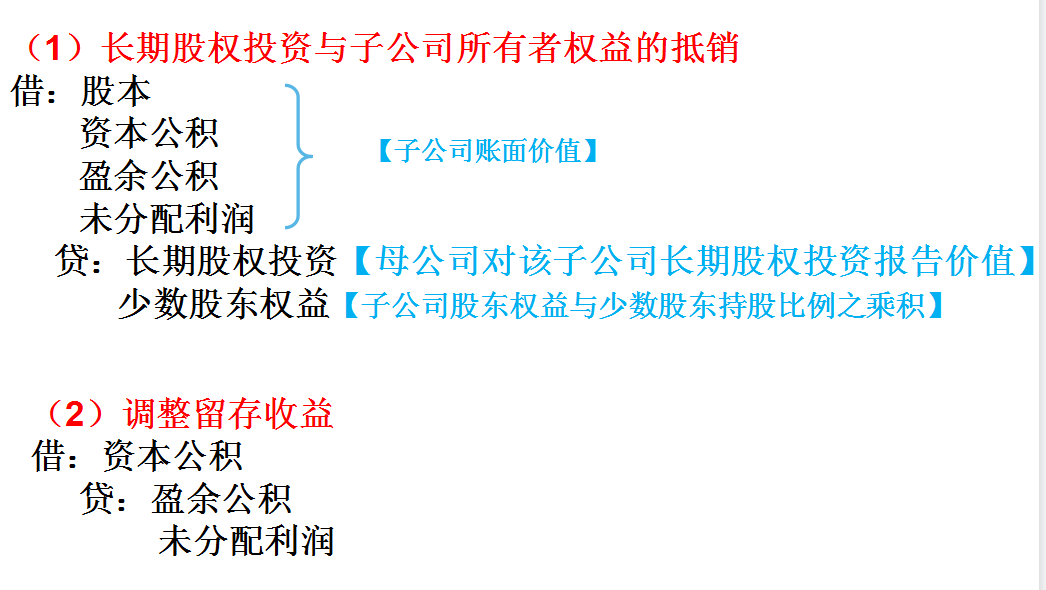 合并财务报表总出错？全自动合并报表系统，录入数据自动生成报表