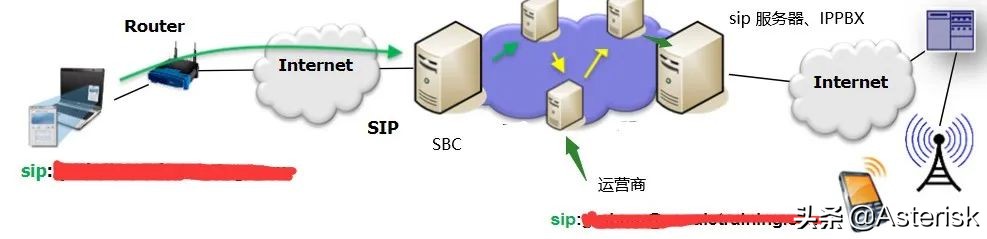 SIP通信网络技术概论-关于SIP/RTP呼叫语音加密技术架构讨论