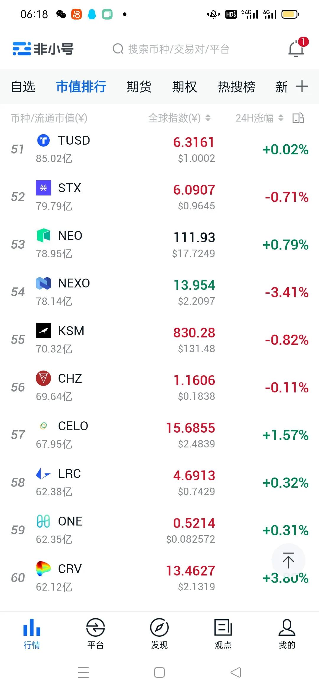 比特币最新行情《今天会破50万吗》